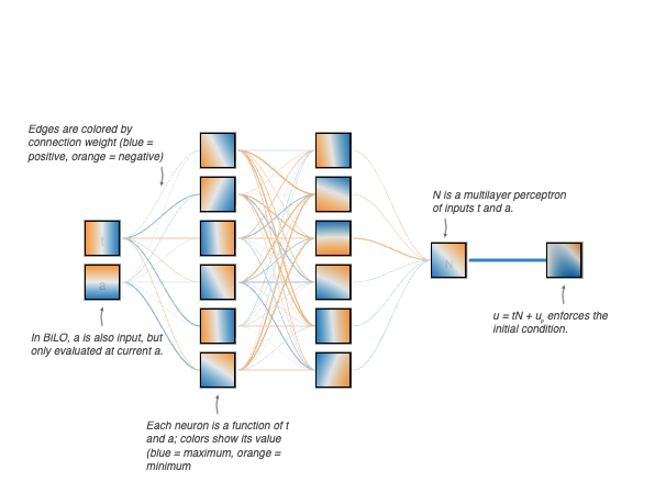 Bilevel Local Operator Learning for PDE Inverse Problems